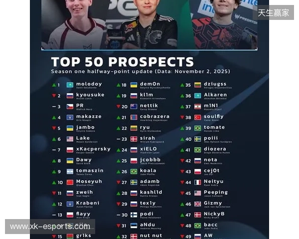 官宣:07年小将chengking正式加盟RA